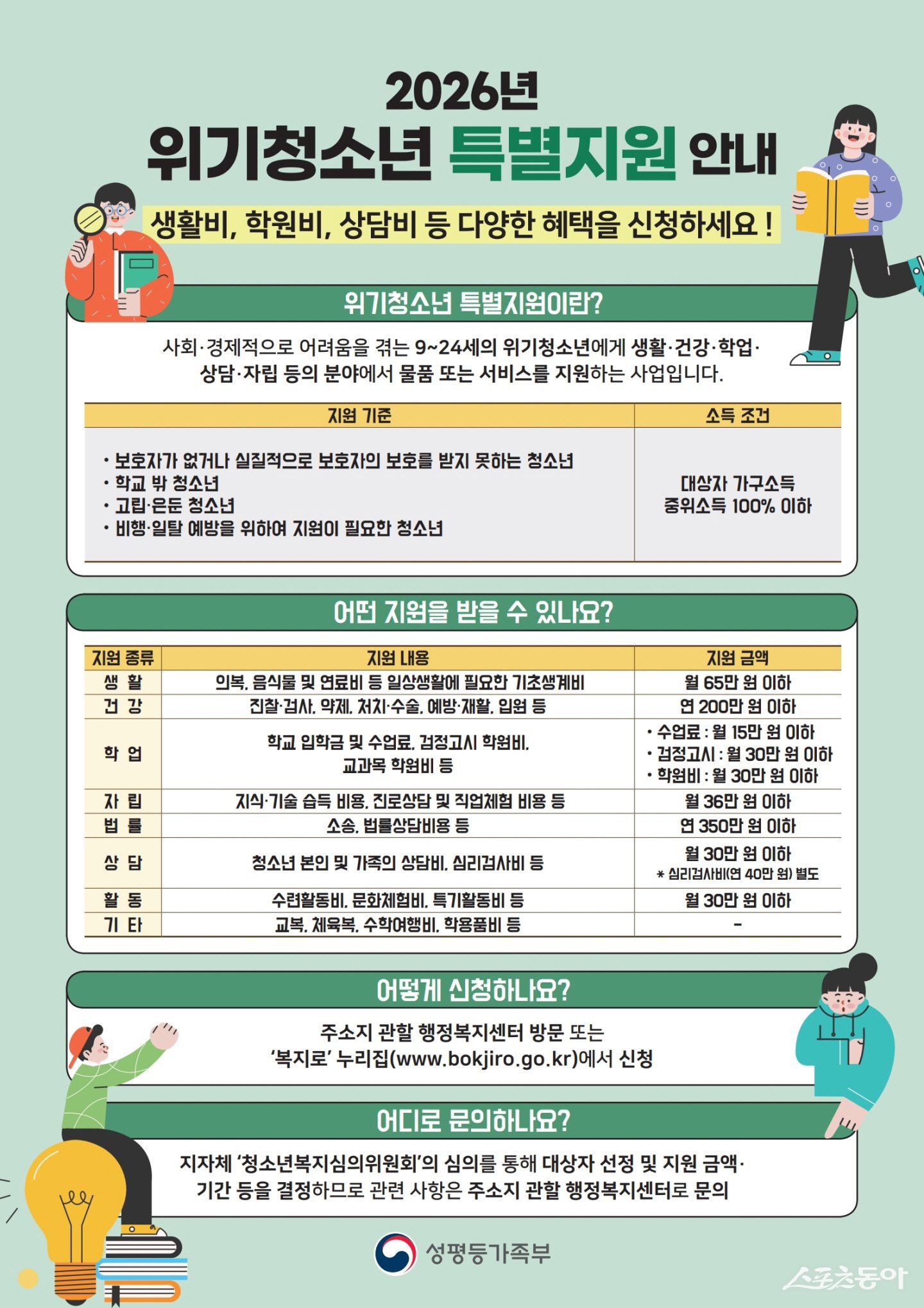 시흥시(시장 임병택)는 오는 3월 31일까지 ‘2026년 위기청소년 특별지원’ 대상자를 집중 모집한다(포스터). 사진제공｜시흥시