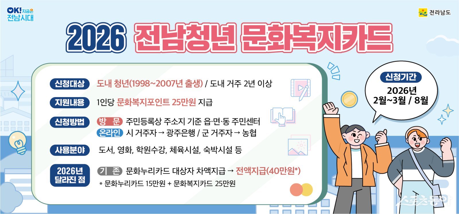 2026 전남청년 문화복지카드 홍보물. 사진제공 I 전라남도