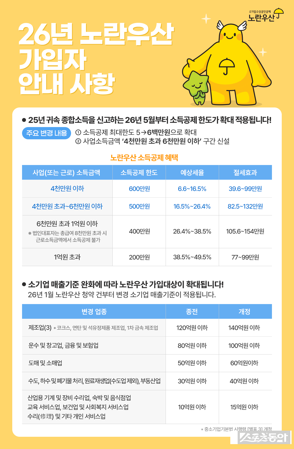 26년 노란우산 가입자 안내사항 포스터. 사진제공|강진군