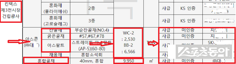 총사업비 6,726억 원이 투입되는 KINTEX 제3전시장 건립공사 현장에서 KS 미인증 자재가 대량 반입된 사실이 공개 자료를 통해 드러났다. 사진제공|경기도