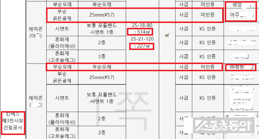 총사업비 6,726억 원이 투입되는 KINTEX 제3전시장 건립공사 현장에서 KS 미인증 자재가 대량 반입된 사실이 공개 자료를 통해 드러났다. 사진제공|경기도