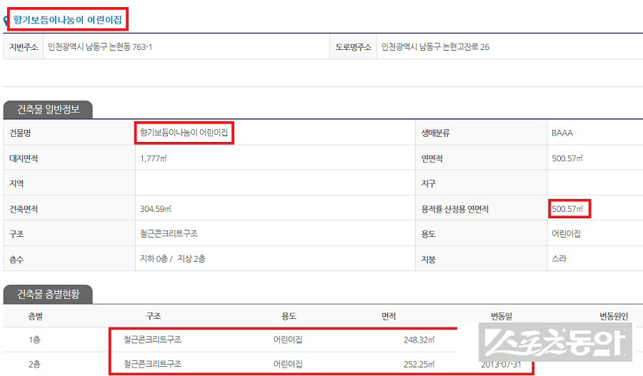 인천 남동구청 소유의 공원 부지 위에 세워진 건축물들을 둘러싸고 ‘불법 인허가’ 및 ‘데이터 조작’ 의혹이 증폭되고 있다(건축물 인허가 정보). 사진제공|국토부