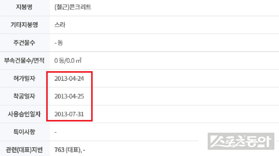 인천 남동구청 소유의 공원 부지 위에 세워진 건축물들을 둘러싸고 ‘불법 인허가’ 및 ‘데이터 조작’ 의혹이 증폭되고 있다(건축물대장). 사진제공|국토부