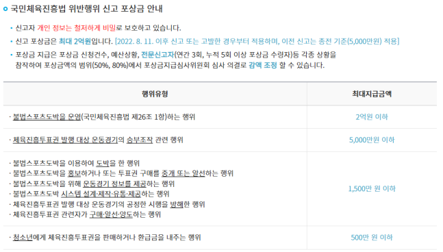 체육진흥투표권 신고포상금 지급기준