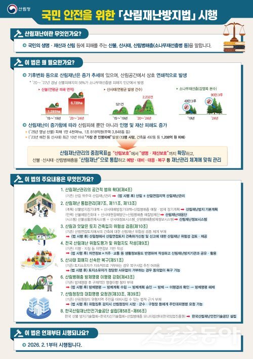 산림재난방지법 시행 설명 안내도. 사진제공 ㅣ 경북도