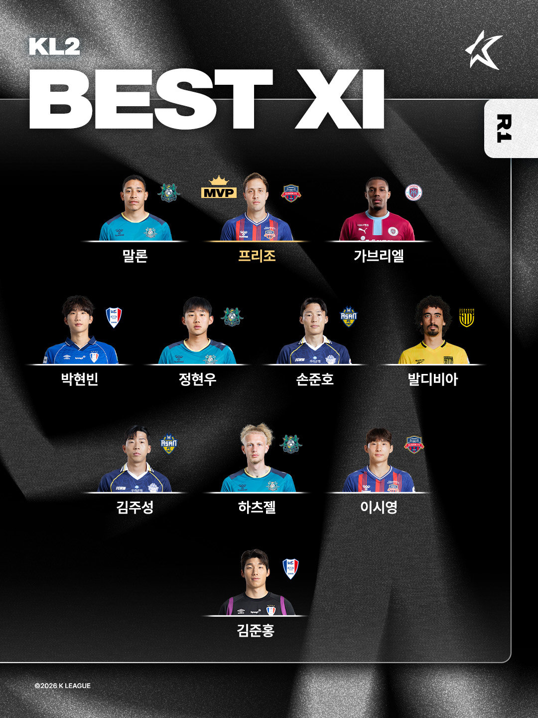 수원FC 프리조가 K리그2 1라운드 MVP와 베스트11 공격수 부문에 잇따라 선정됐다. 사진제공│한국프로축구연맹