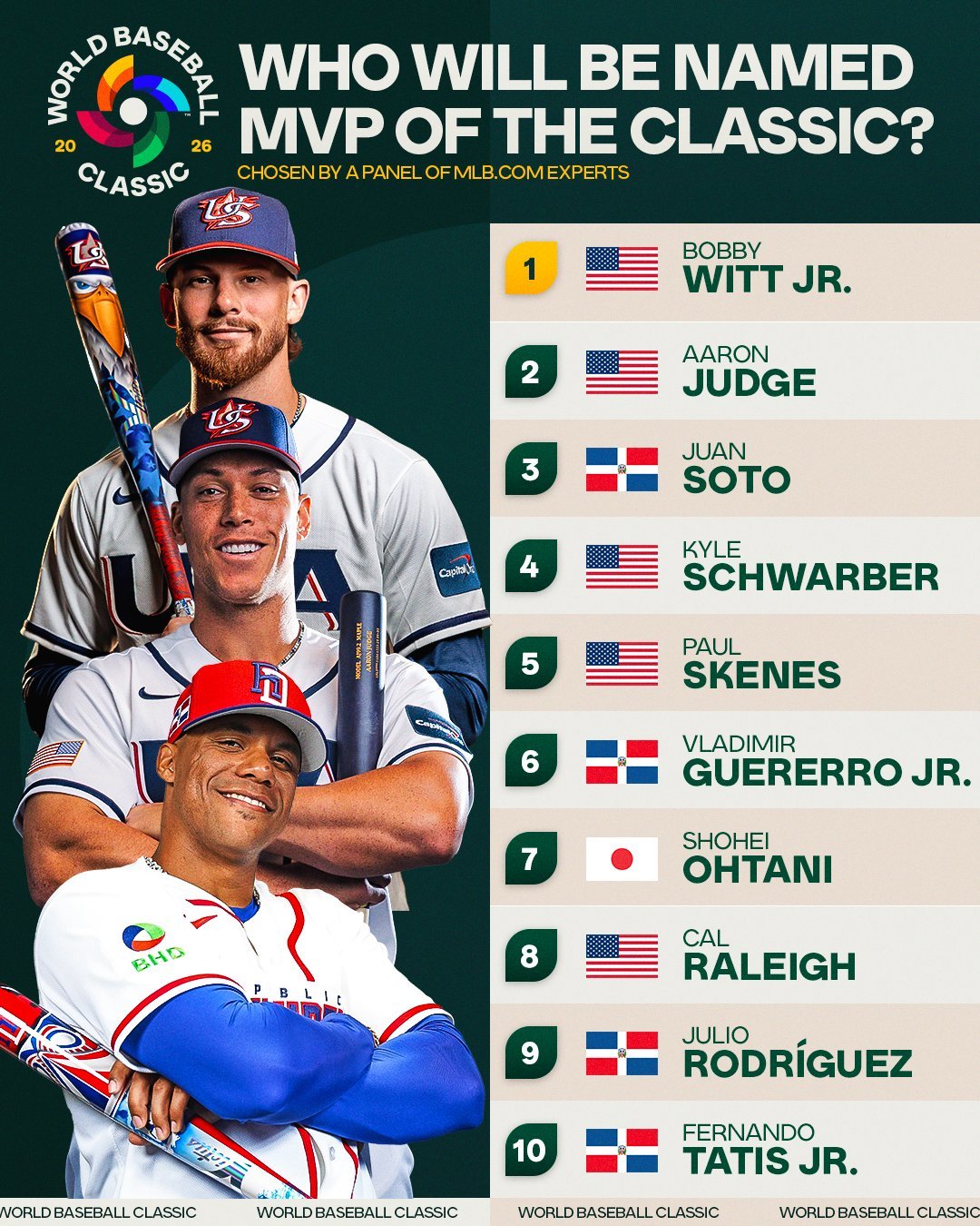 제6회 월드베이스볼클래식(WBC) 최우수선수 후보. 사진=메이저리그 공식 SNS