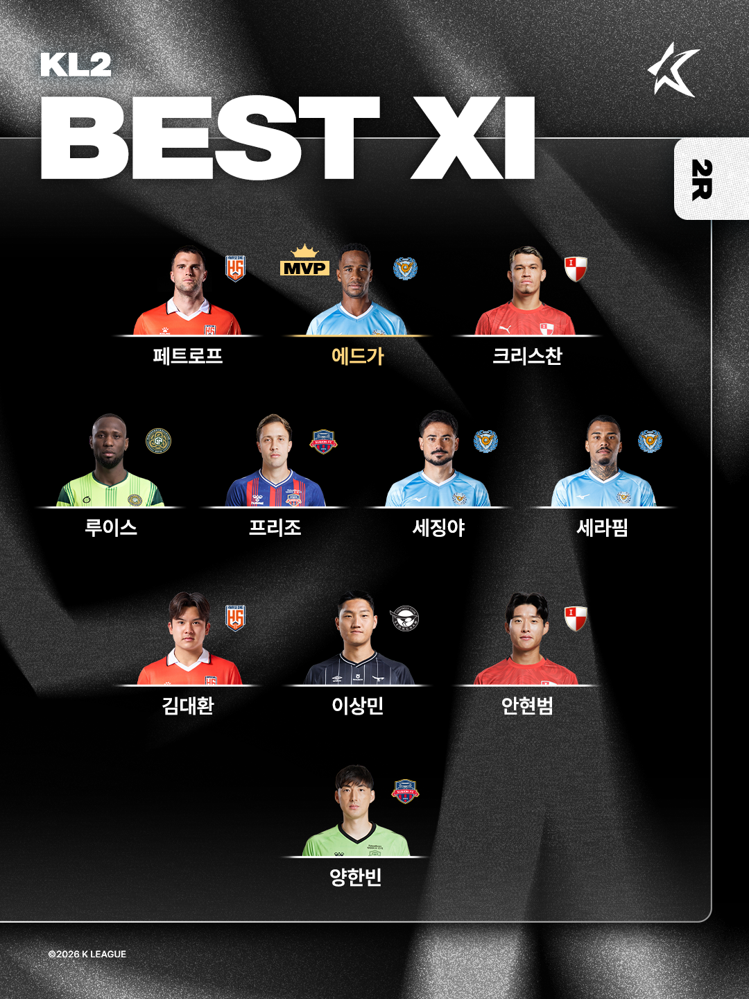 대구 에드가가 10일 한국프로축구연맹이 선정한 K리그2 2라운드 MVP에 이름을 올렸다. 사진제공│한국프로축구연맹