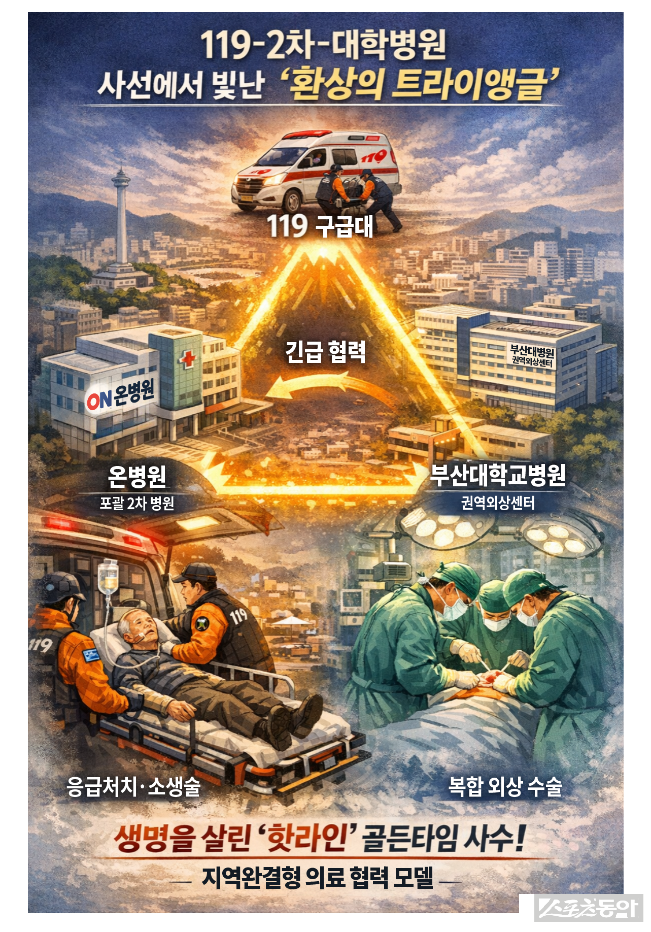 (사진제공=온병원)