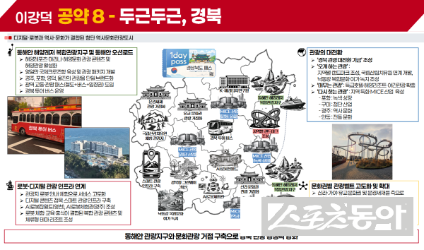 이강덕 경북도지사 예비후보 제8호 공약 ‘두근두근, 경북’ 안내도. 사진제공 ㅣ 이강덕사무소