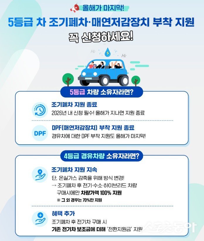 전라남도는 미세먼지 저감과 쾌적한 대기환경 조성을 위해 총 190억 원을 투입해 노후 차량·건설기계 5천 515대를 대상으로 2026년 운행차 배출가스 저감사업을 추진한다. 사진제공 I 전라남도