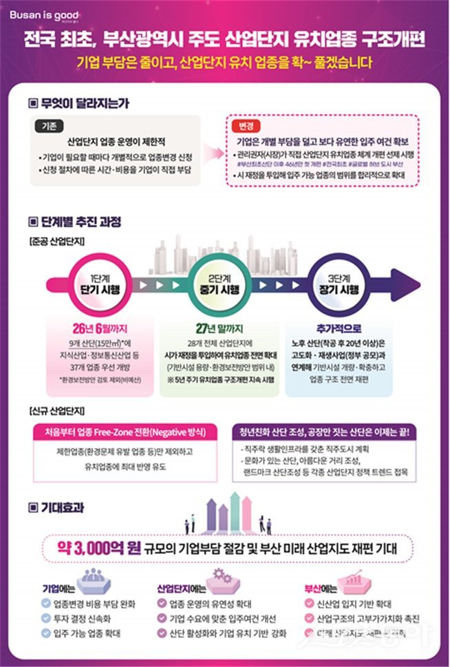 (사진제공=부산시)