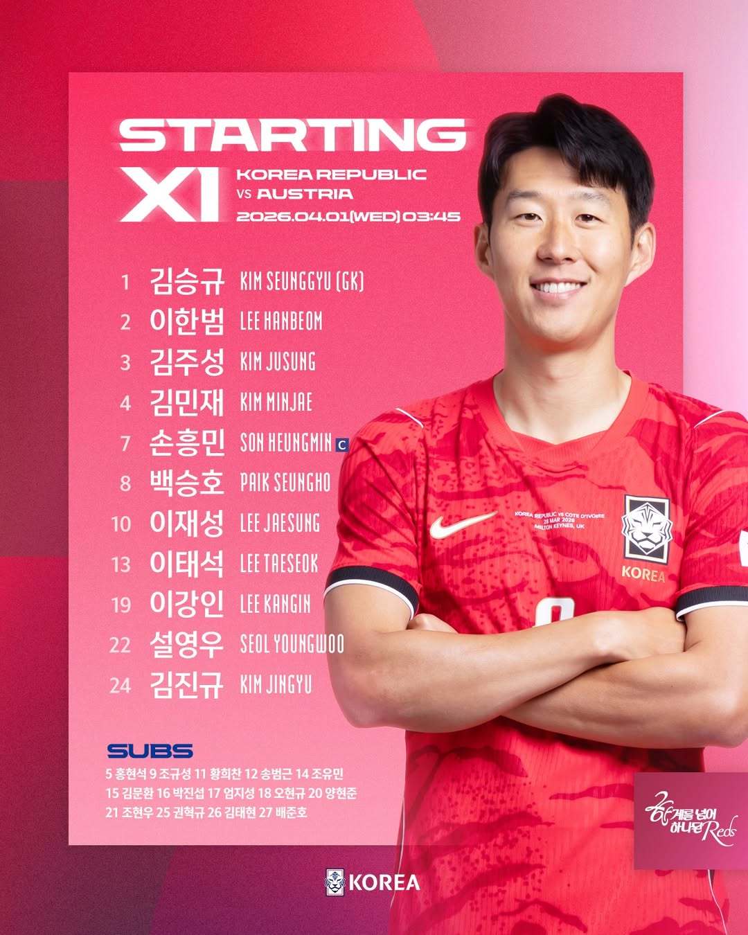 홍명보 감독이 이끄는 대표팀은 1일 오전 3시45분(한국시간) 빈의 에른스트 하펠 슈타디온에서 오스트리아와 원정 평가전을 치른다. 한국의 오스트리아전 선발 라인업. 사진출처 감독이 이끄는 대표팀은 1일 오전 3시45분(한국시간) 빈의 에른스트 하펠 슈타디온에서 오스트리아와 원정 평가전을 치른다. 한국의 오스트리아전 선발 라인업. 사진출처｜대한축구협회 인스타그램