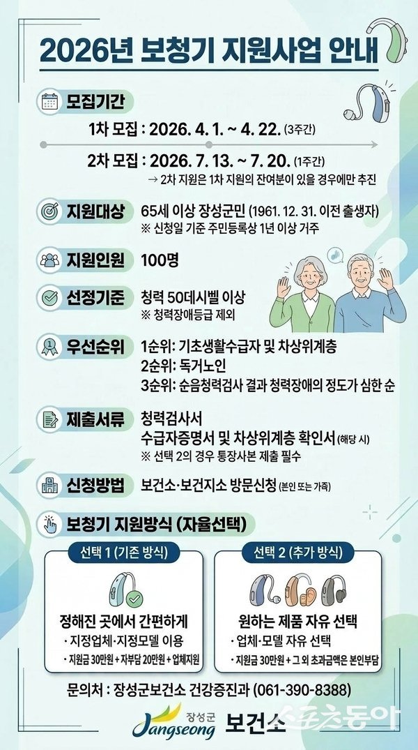 장성군이 올해부터 어르신 보청기 지원사업에 ‘선택형 지원 방식’을 도입한다고 밝혔다. 사진제공 I 장성군