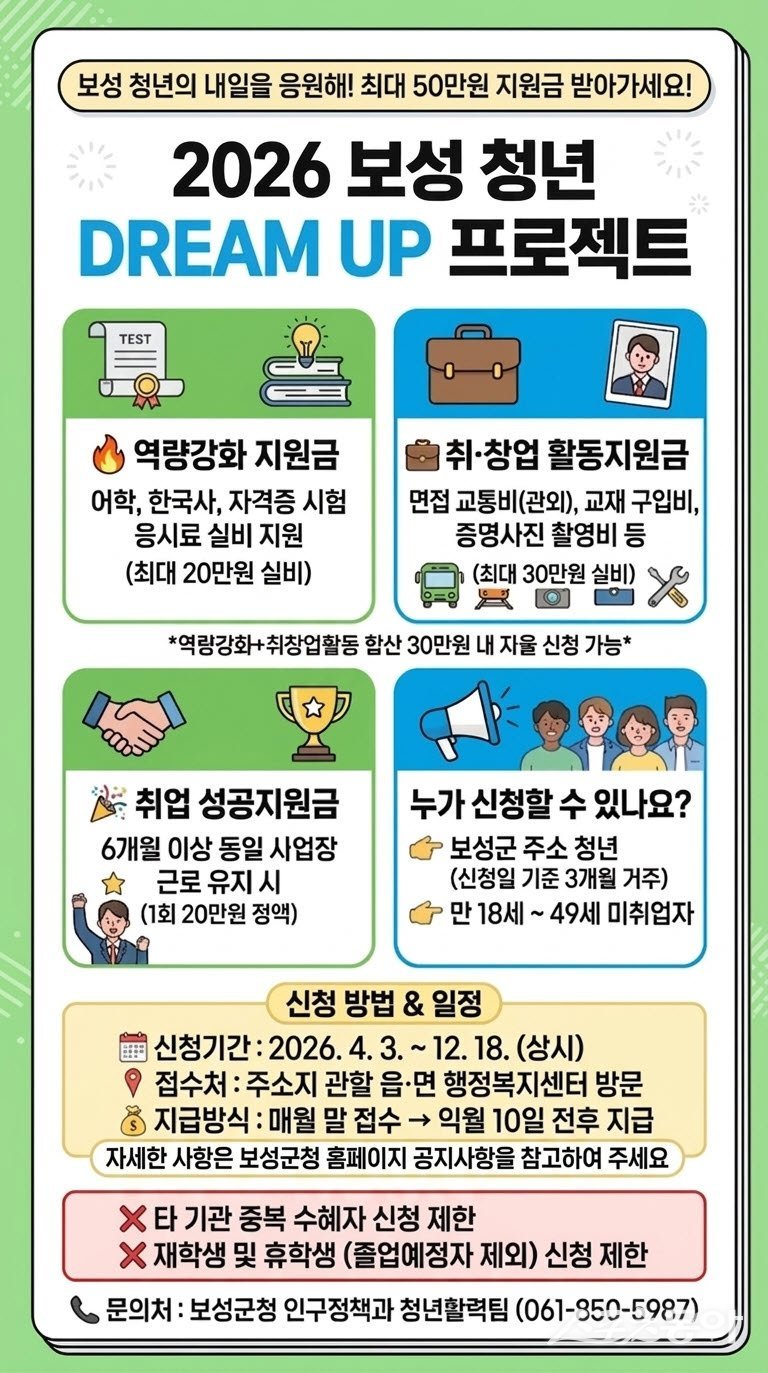 ‘청년 DREAM UP 프로젝트’ 홍보 이미지. 사진제공=보성군