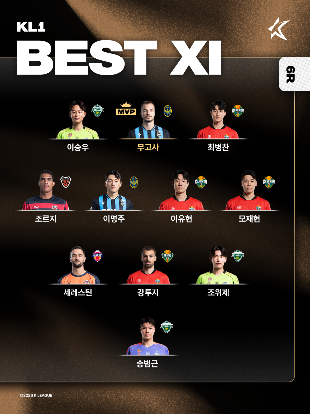 김천전 멀티골로 인천 최하위→5위 도약 이끈 무고사, K리그1 6R MVP 선정