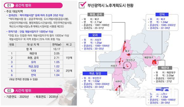 노후계획도시 대상지 현황. (사진제공=부산시)