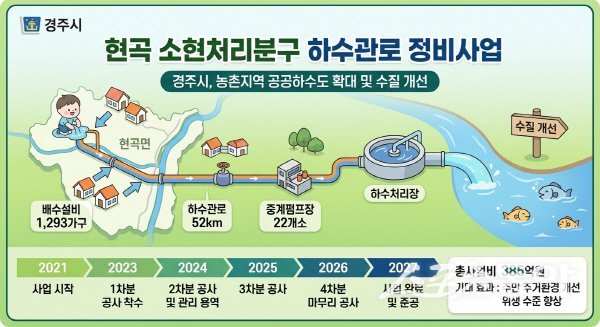 경주시 ‘현곡 소현처리분구 하수관로 정비사업’ 추진 계획도. 사진제공 ㅣ 경주시