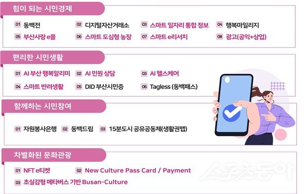 분야별 주요 서비스(안). (사진제공=부산시)