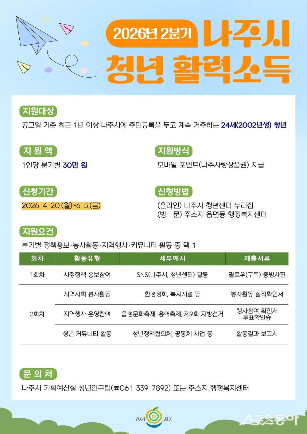 나주시가 지역 청년의 사회참여 확대와 안정적 정착을 지원하기 위해 공공활동 참여를 조건으로 분기별 30만 원을 지급하는 ‘청년 활력소득 지원사업’ 2분기 참여자 모집에 나선다. 사진제공 I 나주시