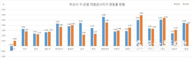 (사진제공=부산시)