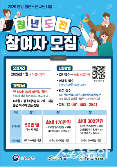영암군은 청년들의 취업 의욕 회복과 진로 설계를 지원하는 ‘2026 청년도전 지원사업’ 중기 과정 참여자를 상시 모집하고 있다고 21일 밝혔다. 사진제공=영암군