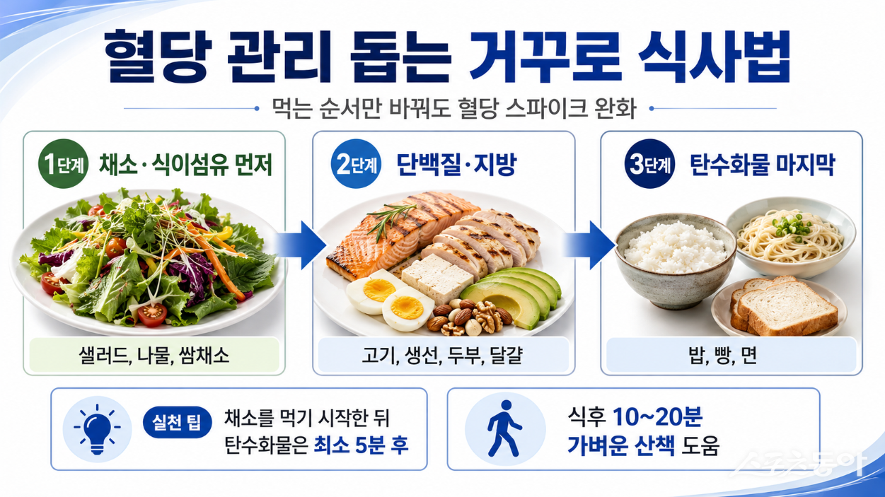 (사진제공=온병원)