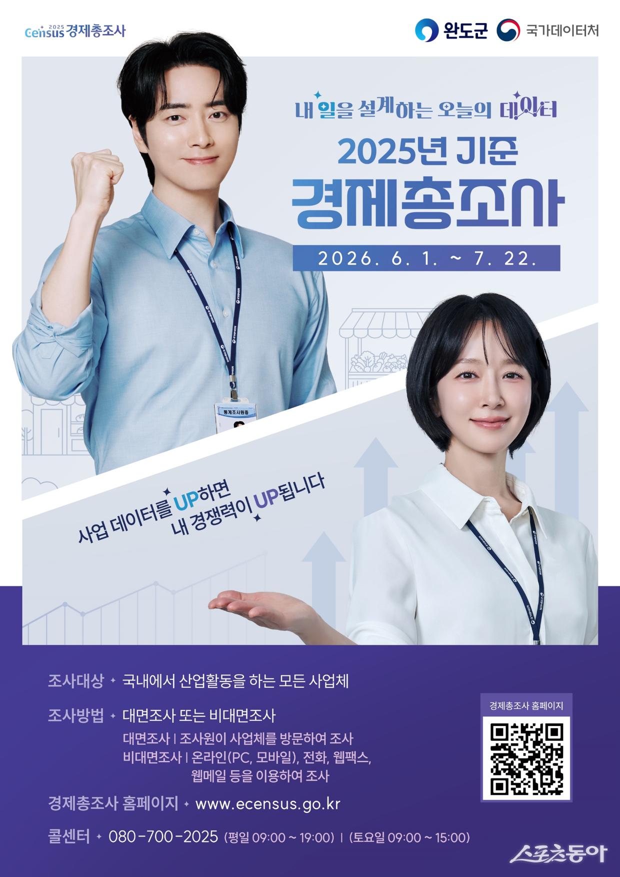완도군은 국가통계 작성 기관과 함께 6월 1일부터 7월 22일까지 28일간 관내 사업체를 대상으로 경제총조사를 진행한다고 밝혔다. 사진제공=완도군