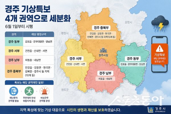 경주시는 기상특보 구역을 1일부터 동부·서부·남부·중북부 등 4개 권역 체계로 전환했다. 사진제공 ㅣ 경주시