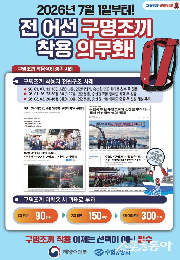 어선 승선 시 구명조끼 착용 의무 리플릿. (사진제공=기장군)