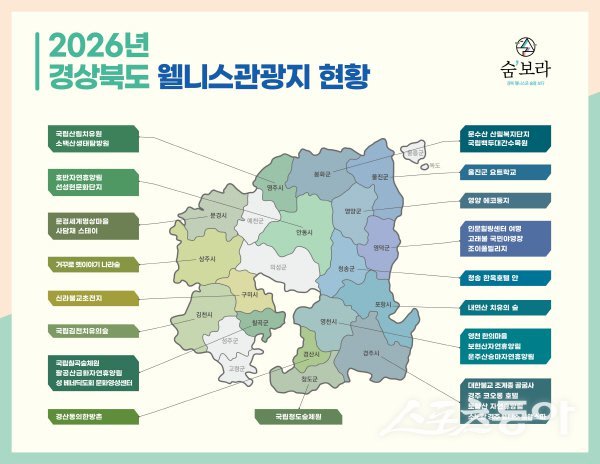 ‘2026년 경상북도 웰니스관광지’ 현황. 사진제공 ㅣ 경상북도