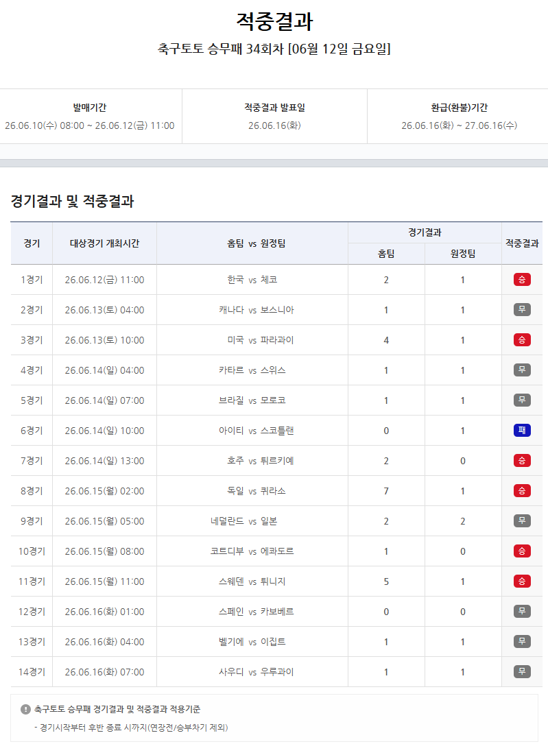 축구토토 승무패 34회차 적중결과.