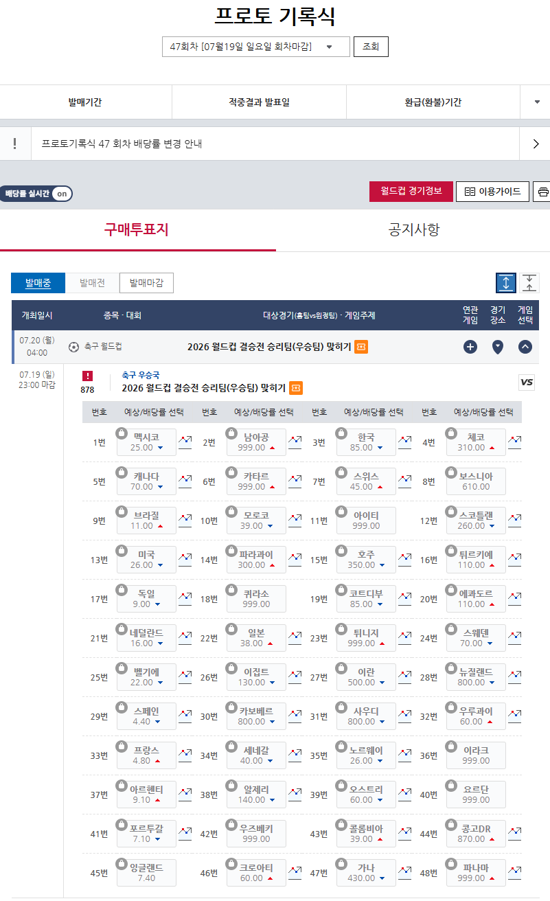 프로토 기록식 47회차 결승전 승리팀 배당률.
