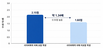(사진제공=BTF푸른나무재단)