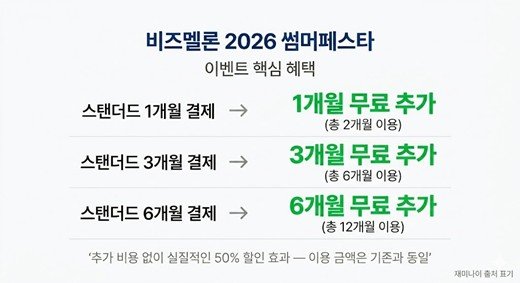 비즈멜론 ‘2026 썸머페스타’ 홍보 포스터. 사진제공｜㈜케이앤웍스