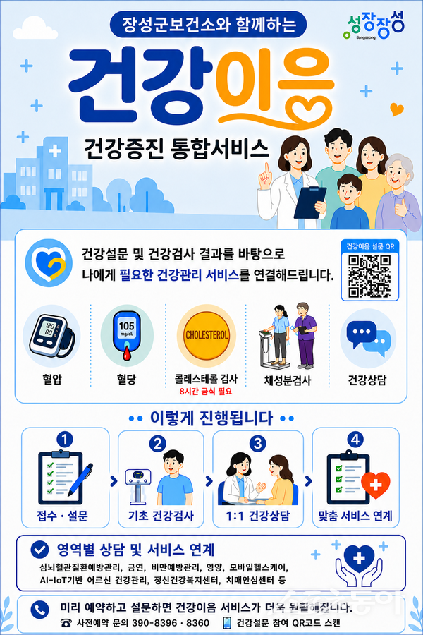 장성군은 건강 관리가 필요한 주민을 조기에 발굴해 검사부터 상담, 건강증진 프로그램 참여, 복지 서비스 연계까지 한 번에 지원하는 통합형 건강관리 체계를 운영한다고 밝혔다. 사진제공=장성군