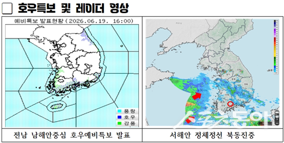 호우특보 및 레이더 영상. 사진제공=순천시