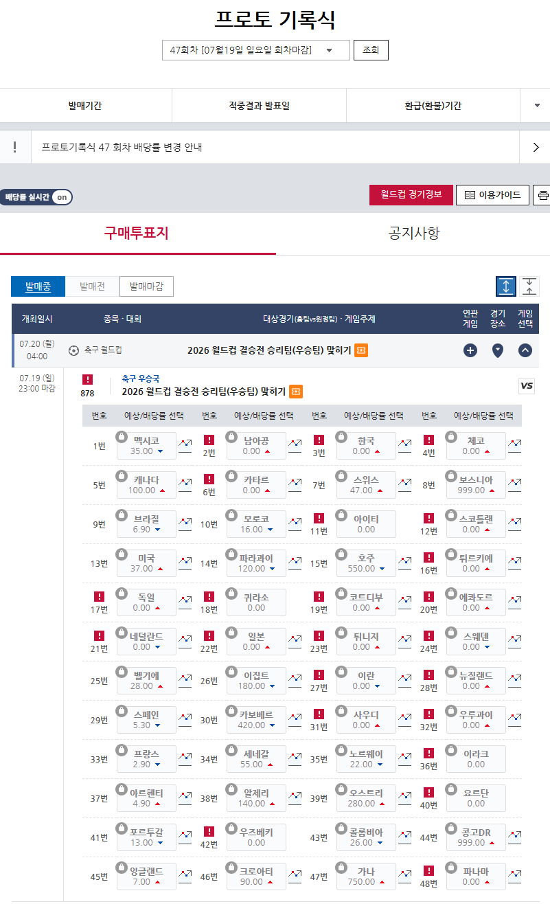 프랑스 우승 배당률 2.90배로 가장 낮아…2026 북중미 월드컵, 최후의 승자는 누구일까 ‘프로토 기록식 47회차’ 19일 마감