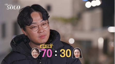 ‘나는솔로’ 32기 영식 “영숙 70·순자 30”…랜덤 데이트 후 마음 뒤집혔다