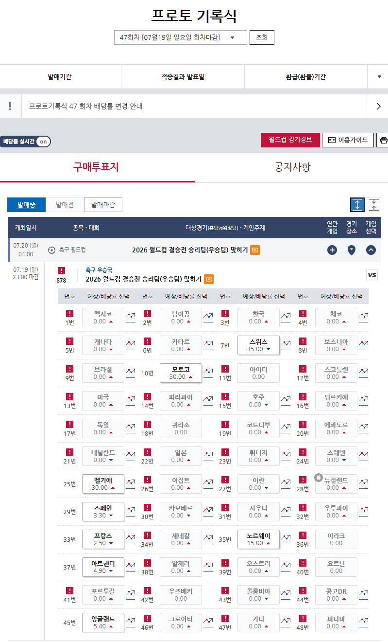 2026 북중미 월드컵 8강 본격 시작…스포츠토토, 우승팀 맞히기 발매중 ‘프랑스 2.50배’로 우승 배당률 최저