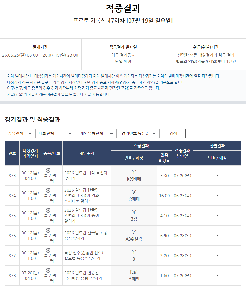 ‘스페인 무패 우승·음바페 득점왕’ 스포츠토토, 프로토 기록식의 2026 북중미 월드컵 예측은 어땠을까