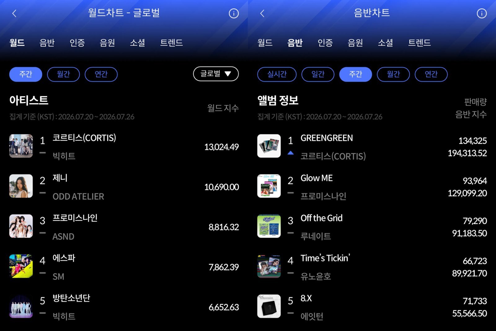 사진│한터차트