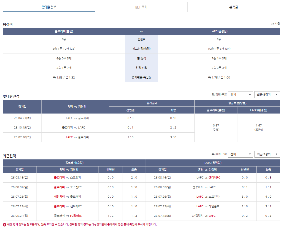 2부리그 정보까지 나온다…베트맨, 해외축구 정보 대폭 확대 ‘EFL·J2·호주 A리그’