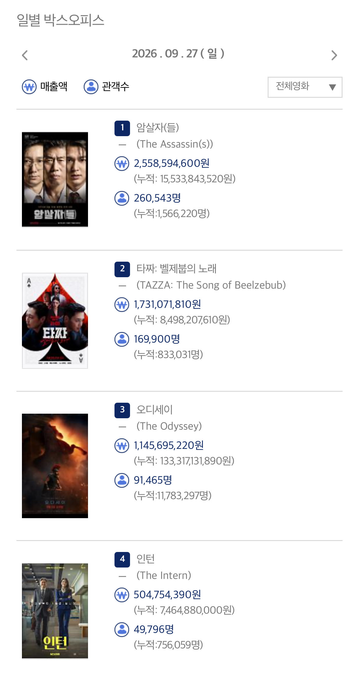 사진 | 영화관 입장권 통합전산망