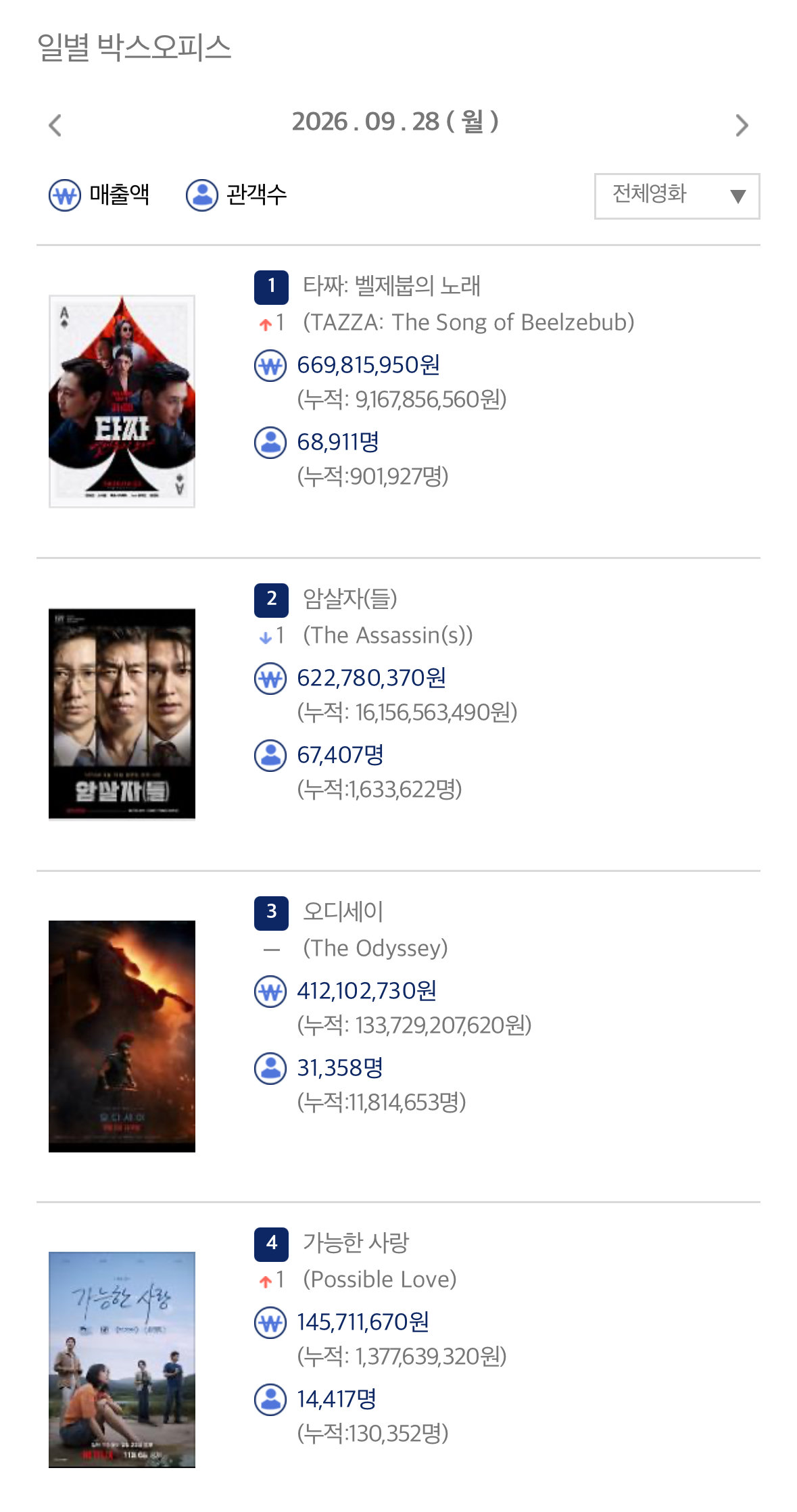 사진제공 | CJ ENM