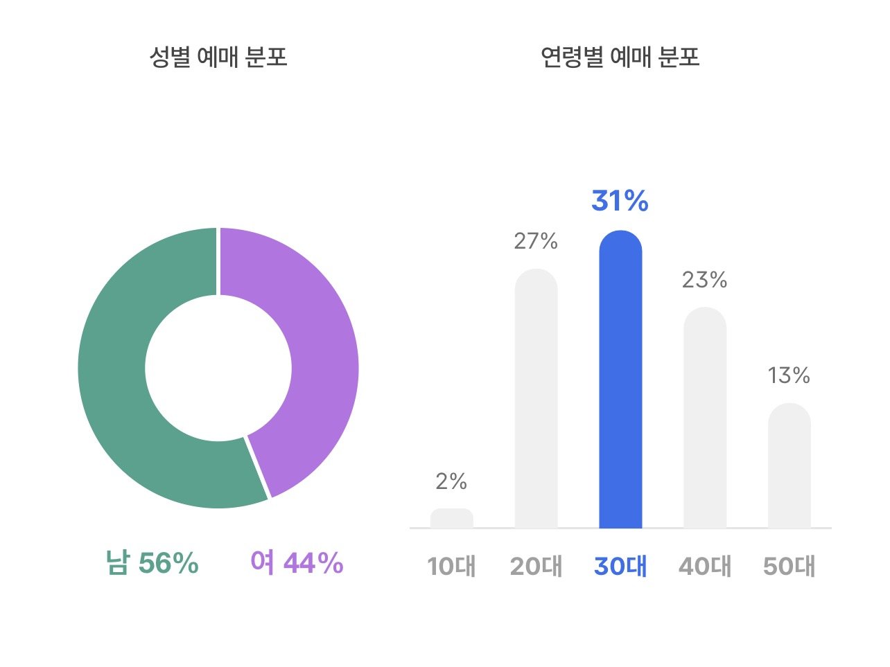 사진제공 | CGV