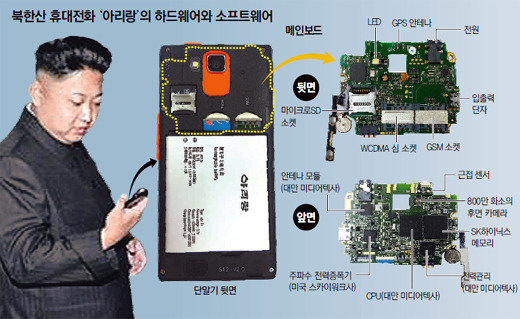 북한산 휴대전화 \'아리랑\'의 하드웨어와 소프트웨어. 동아일보DB